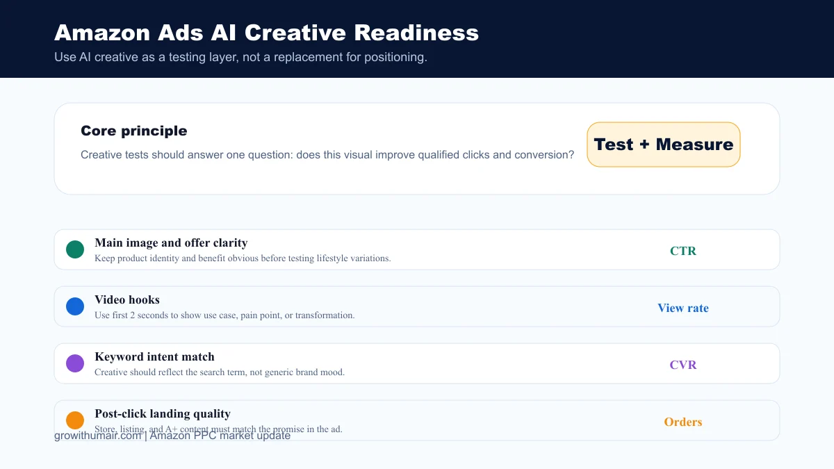 Amazon Ads AI Creative Readiness